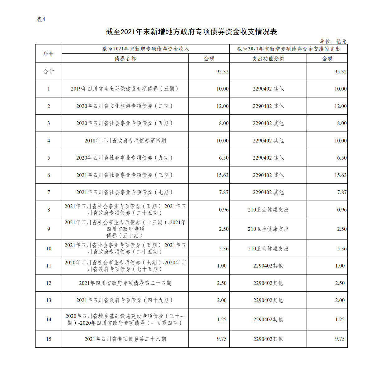 附件4：新增地方政府债券存续期信息公开参考表样 （米兰平台）_1